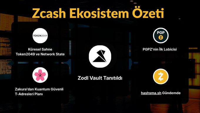 A presentation slide titled "Zcash Ekosistem Özeti" highlights the Zcash ecosystem with logos for Token2049, PGPZ, Zcash (Z), and a "Zodi Vault Tanıtıldı" central announcement.