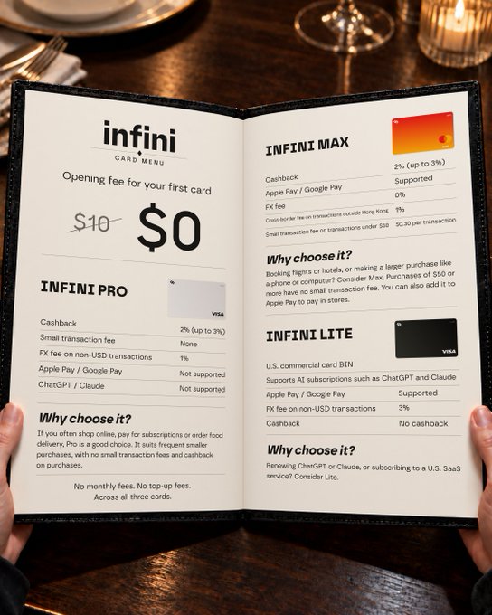 An opened Infini Card Menu resting on a table, showing three card tiers: INFINI PRO with 2% cashback, INFINI MAX with 0% FX fee, and INFINI LITE supporting AI subscriptions, all noting $0 opening fee.