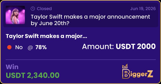 The image features a purple square displaying information about Taylor Swift, specifically her status as being closed to major announcements at the time of the post. The post also provides details such as "A 2,000 USDT position on Taylor Swift" indicating that someone has placed a substantial bet or made a sizable trade with Taylor Swift, possibly for an upcoming album release or another event. The odds suggest that this is not an easy bet to win due to Taylor's unpredictable nature and the uncertainty of what her future actions might be.