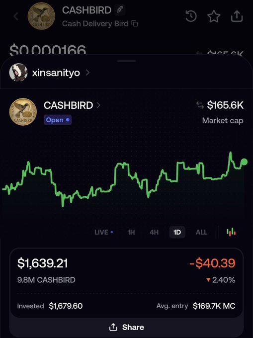 A screenshot showing the 'CASHBIRD' (CASHBIRD) cryptocurrency chart with a price of $1,639.21, down 2.40% (-$40.39), viewed under the 'xinsanityo' profile.