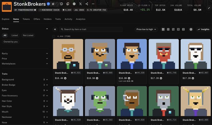 A screenshot of an NFT marketplace interface displays a collection called 'StonkBrokers' (POWERANGER69) on the ROBINHOOD CHAIN, featuring 4,444 items with pixelated character avatars, a floor price of 16.4K, and a 24H volume of $181K.