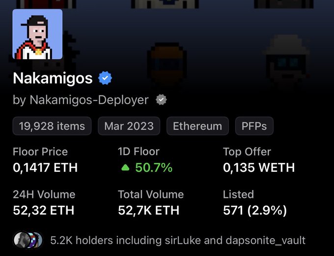 A digital interface displaying NFT collection data for 'Nakamigos' by Nakamigos-Deployer on Ethereum, showing a floor price of 0.1417 ETH and 24H volume of 52.32 ETH.