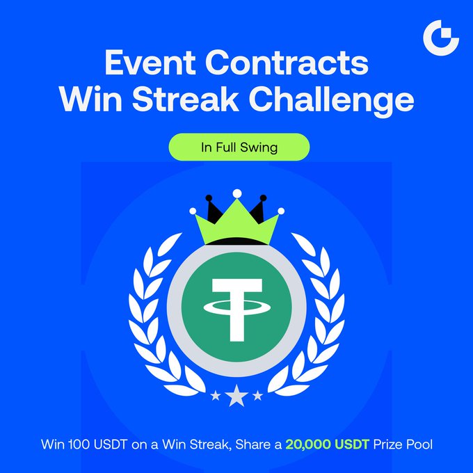 A promotional graphic for Gate's Event Contracts Win Streak Challenge features a blue background with a crowned Tether (USDT) logo surrounded by laurel wreaths, highlighting the "In Full Swing" status and a 20,000 USDT prize pool for users who achieve win streaks on BTC and stock 5-minute event contracts.