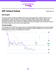An XRP Technical Outlook report titled "Daily thoughts" dated September 7th, identical to the first image, with market analysis and a price chart.