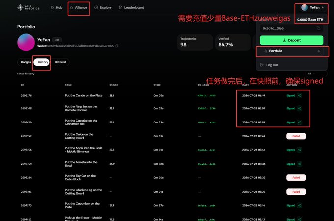 A screenshot of the KAILY ROBOTICS platform showing a user's Alliance portfolio history with multiple 'Signed' tasks dated July 2024, including instructions in Chinese about topping up Base-ETH gas.
