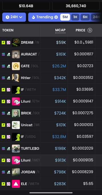 A cryptocurrency token listing app showing trending memecoins including DREAM, AURACAT, CATE, Hitler, IF, Liluni, BRICK, Unicat, TURTLEBO, JORDAN, and ALE with their market caps and prices.