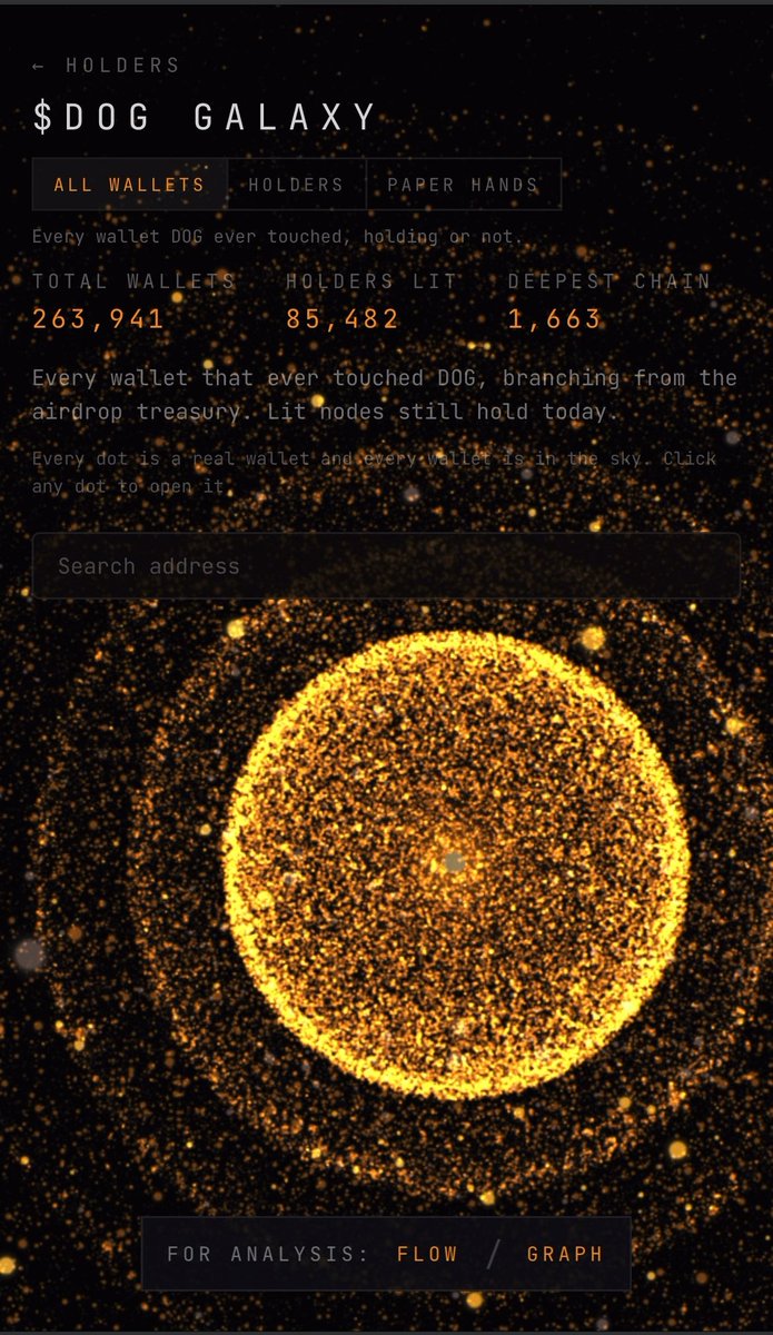A dark webpage titled '$DOG GALAXY' displaying crypto wallet statistics including 'TOTAL WALLETS 263,941', 'HOLDERS LIT 85,482', and 'DEEPEST CHAIN 1,663' above a large golden glowing sphere.
