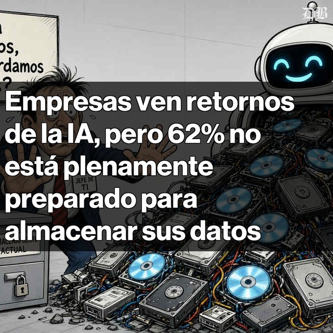 A Spanish-language graphic states 'Empresas ven retornos de la IA, pero 62% no está plenamente preparado para almacenar sus datos' (Companies see returns from AI, but 62% are not fully prepared to store their data), featuring an illustration of a worried person beside a pile of hard drives and a smiling robot.