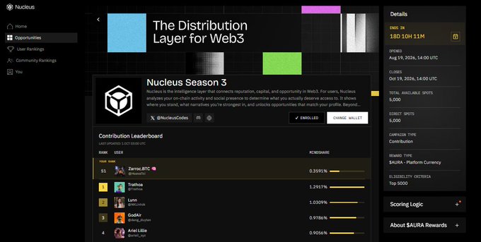 A web dashboard for 'Nucleus Season 3' displays a 'Contribution Leaderboard' for the Web3 platform with user rankings and reward details.