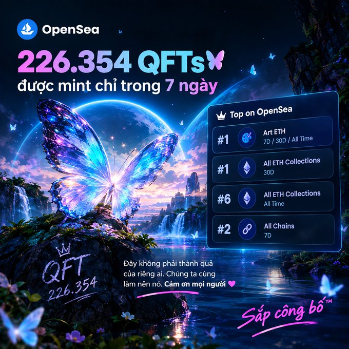 An OpenSea announcement image featuring a glowing butterfly on a fantasy landscape, celebrating '226,354 QFTs minted in 7 days' and ranking #1 on Art ETH (7D/30D/All Time), #1 in All ETH Collections (30D), and #2 in All Chains (7D), with Vietnamese text expressing pride.
