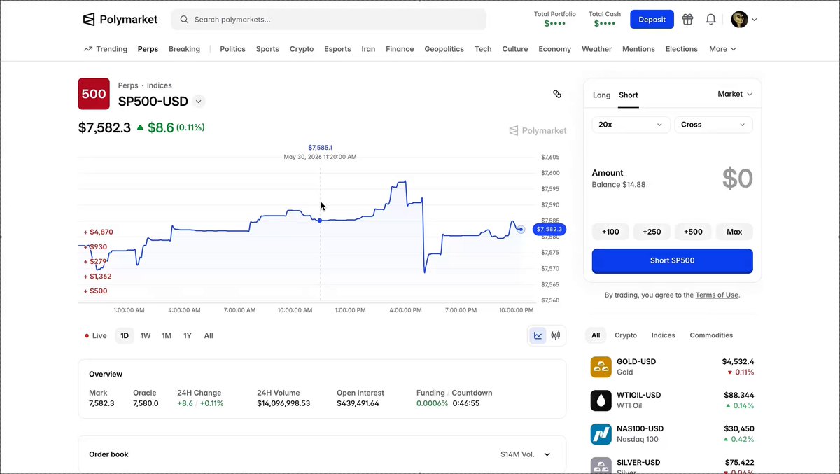 The image shows a webpage with information about the beta of the Polymarket Perps beta. The text on the webpage explains that the beta is now available for analysis, indicating that users can get insights into the beta's performance. This relates to the posts where a person wrote about their first trade in the beta and how they were only trading predictions at one time. The image also mentions a "buy" button, which could be used to execute trades within the beta.