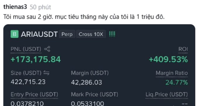 A trading screenshot showing a long position on ARIAUSDT perpetual contract with 10X leverage, displaying a profit of +173,175.84 USDT and +409.53% ROI, captioned in Vietnamese about a 1 million goal.