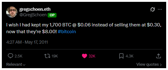 A screenshot of a tweet by @GregSchoen dated May 17, 2011, reads: 'I wish I had kept my 1,700 BTC at $0.06 instead of selling them at $0.30, now that they're $8.00! #bitcoin', showing 32K likes.