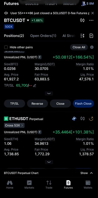 A mobile trading app screenshot showing futures positions with BTCUSDT up +166.54% (+50.0812 USDT) and ETHUSDT up +101.38% (+35.4464 USDT), with a notification "User 55****66 just closed a SOLUSDT 0-fee Futures p..."