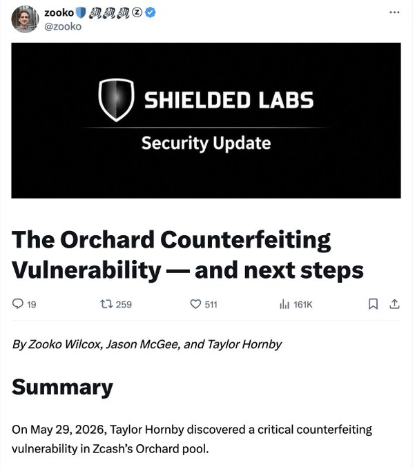 The image shows an article discussing a new update for the cryptocurrency Zcash called "The Orchard Counterfeiting vulnerability--and next steps", sponsored by Shielded Labs. This update aims to address a bug discovered by a researcher, which could potentially mint undetectable counterfeit coins using this vulnerability. The main takeaway from the post is that it's crucial to learn about such vulnerabilities and consider the security implications when using Zcash or other cryptocurrencies.