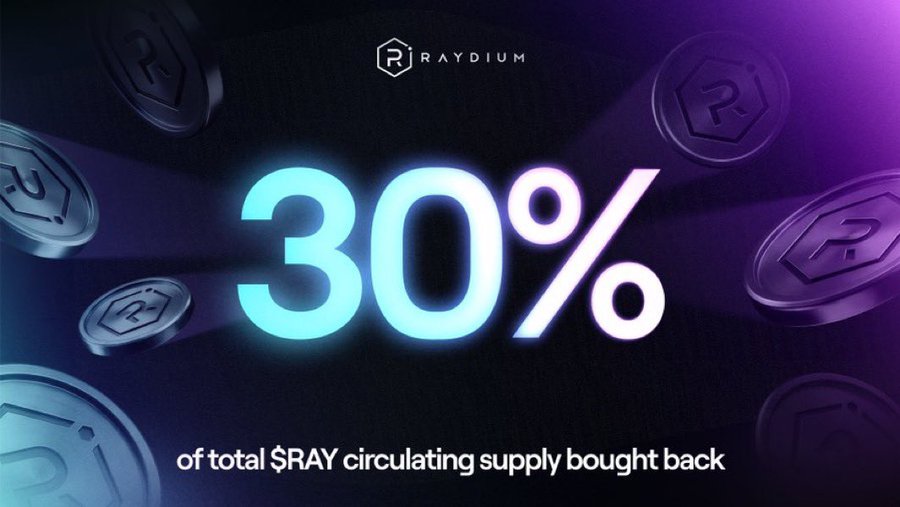 A promotional graphic for Raydium highlighting '30% of total $RAY circulating supply bought back,' displayed in glowing cyan text against a purple background with floating coin tokens.