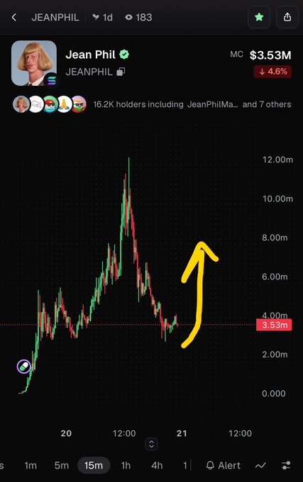 A cryptocurrency chart for JEANPHIL token showing a market cap of $3.53M (-4.6%), with a yellow hand-drawn arrow indicating an upward price movement on the candlestick chart.