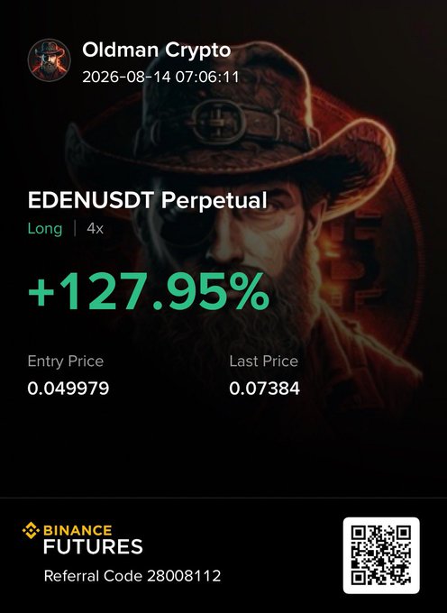 A Binance Futures trade card from “Oldman Crypto” shows a 4x long on **$EDENUSDT** up **+127.95%**, with entry price **0.049979** and last price **0.07384**. It highlights the kind of strong post-recovery gain referenced in the post, alongside a Binance referral code and QR code.