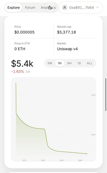 A cryptocurrency tracking app screenshot showing a token with price $0.000005, market cap $5,377.18 ($5.4k), on Uniswap v4, with a declining green price chart over a 1-hour period showing -1.63% change.