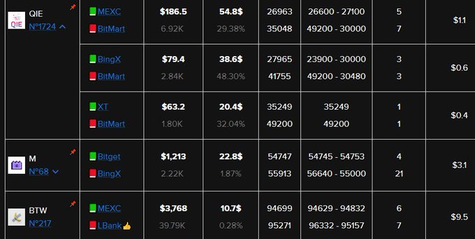 ?" $H $QIE first then $M coincidence? also who would scam at daily open randomly? or there is something behind this pattern?".