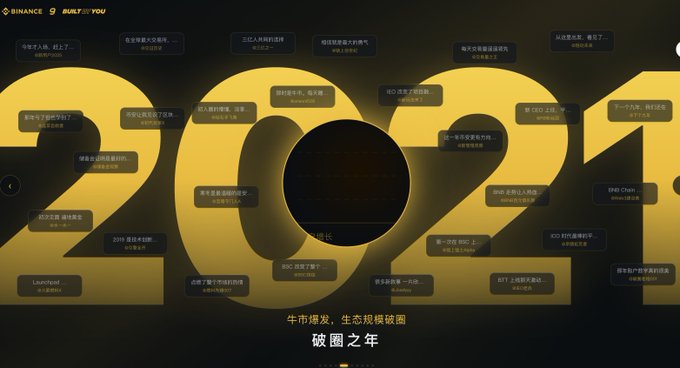 A Binance 'Built to Survive' infographic with large golden '2021' numerals surrounded by Chinese text bubbles listing crypto events of the year, titled '破圈之年' (Year of Breakthrough).