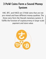 An informational graphic titled '3 PoW Coins Form a Sound Money System' explaining that HAC, BTC, and HACD are 3 PoW coins forming a Hascash monetary system with three coins representing the Hascash monetary system, featuring orange circular icons with currency and cryptocurrency symbols.