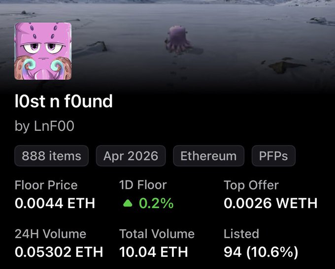 The image shows an NFT collection page for "l0st n f0und" by LnF00, displaying 888 items on Ethereum with a floor price of 0.0044 ETH and total volume of 10.04 ETH. This corresponds to the milestone mentioned in the post of the collection surpassing 10 ETH in trading volume, reflecting the project creator's celebration of community-driven success.