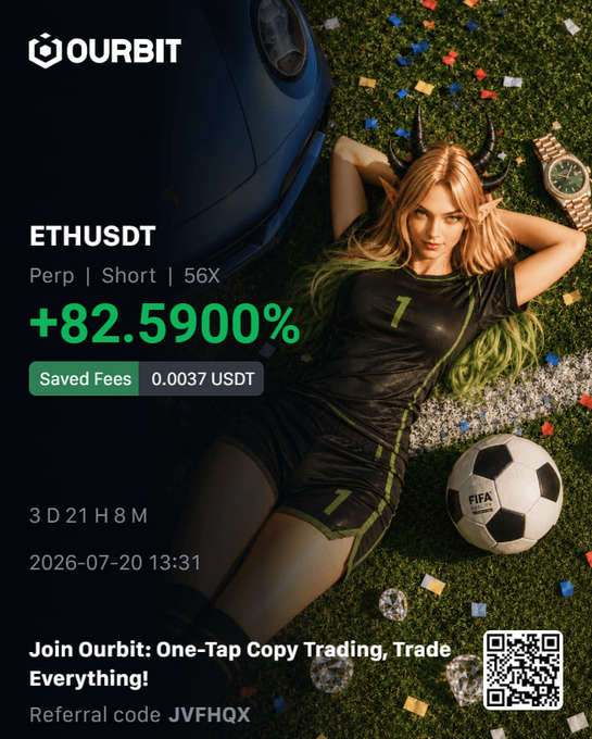 An Ourbit cryptocurrency advertisement featuring ETHUSDT Perp | Short | 56X with +82.5900% returns, saved fees of 0.0037 USDT, showing a woman in a sports jersey on grass, with referral code JVFHQX and QR code.
