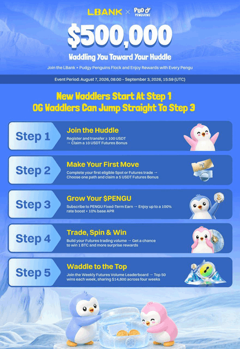 A promotional flyer for an LBank x Pudgy Penguins event titled '$500,000 Waddling You Toward Your Huddle', detailing a 5-step rewards program including signing up, trading, subscribing to PENGU, volume trading, and joining a leaderboard, running from August 7 to September 3, 2026.