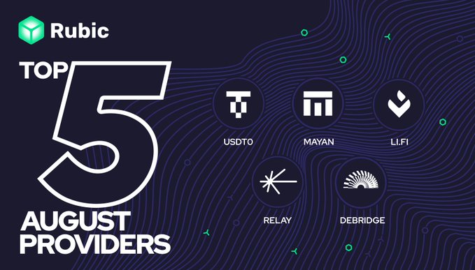 A dark-themed Rubic graphic titled "TOP 5 AUGUST PROVIDERS" highlights the platform's leading cross-chain volume contributors for the month, featuring the logos and tickers of USDT0, MAYAN, LI.FI, RELAY, and DEBRIDGE arranged alongside a large stylized "5" on a background of teal topographic lines, directly illustrating the post's announcement of August's top five performing provider partners.