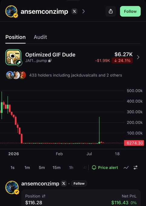 A mobile app screenshot showing a trading position for token "JAf1...pump" (Optimized GIF Dude) with a current value of $6.27K, down 24.1%, with a price chart and user "ansemconzimp".