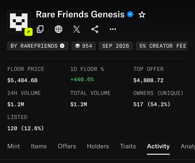 The image shows a dashboard for the "Rare Friends Genesis" NFT collection with a floor price of $5,484.68, up 440.6% in 24 hours, and only 120 items listed. This ties to the post's joke that free NFT mints are now valued at $5,000, evoking nostalgia for the 2021 NFT boom when similar gains were common.
