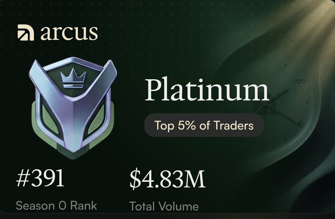 A digital badge or graphic for "arcus" displays a metallic shield logo with a crown, labeled "Platinum - Top 5% of Traders." The card shows "#391 Season 0 Rank" and "$4.83M Total Volume."