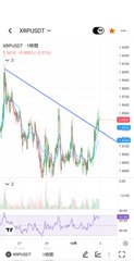 A mobile trading app screenshot displaying a candlestick chart for XRP/USDT with a descending trendline and indicator readings visible.
