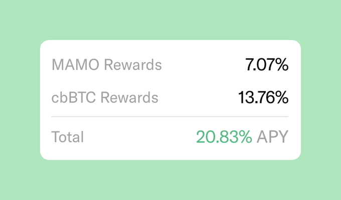 A clean white card on a light green background displaying crypto staking rewards: MAMO Rewards at 7.07%, cbBTC Rewards at 13.76%, for a Total of 20.83% APY.