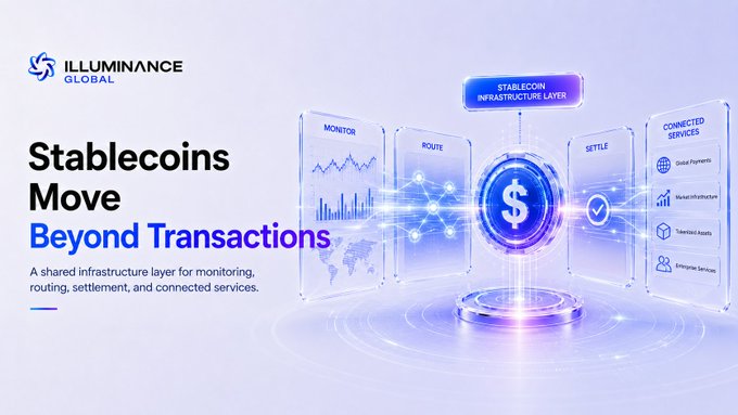An advertisement graphic for 'ILLUMINANCE GLOBAL' with the text 'Stablecoins Move Beyond Transactions' and 'A shared infrastructure layer for monitoring, routing, settlement, and connected services.', featuring diagrams of monitor, route, and settle functions.