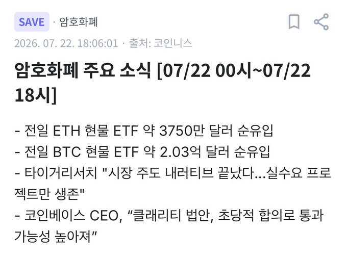 The image shows a Korean-language crypto news brief titled "암호화폐 주요 소식 [07/22 00시~07/22 18시]" (Key Crypto News [07/22 00:00–18:00]), published by 코인니스 on July 22, 2026. The bulletin lists headlines including approximately $37.5M in net inflows into a spot ETH ETF, $203M into a spot BTC ETF, a Tiger Research report noting "market attention shifting to altcoins," and a Coinbase CEO comment about the CLARITY Act potentially passing with bipartisan consensus—directly tying to the post's reference to Coinbase CEO Brian supporting the bill.