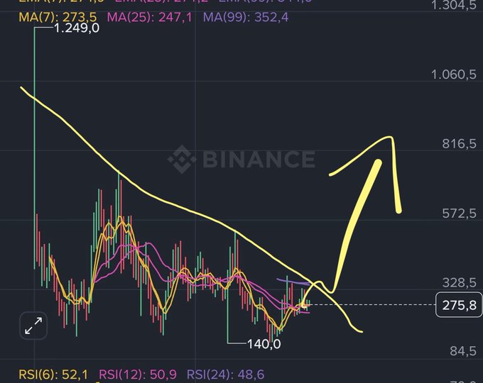 irt is a free cryptocurrency trading platform that allows users to buy, sell or trade cryptocurrencies like Bitcoin, Ethereum, Dogecoin and more. The image shows a graph of Bitcoin's price movement over a period of time with two arrows - one pointing downwards and the other upwards. In the caption, it suggests that this information could be useful for those who are interested in investing or trading Bitcoins.