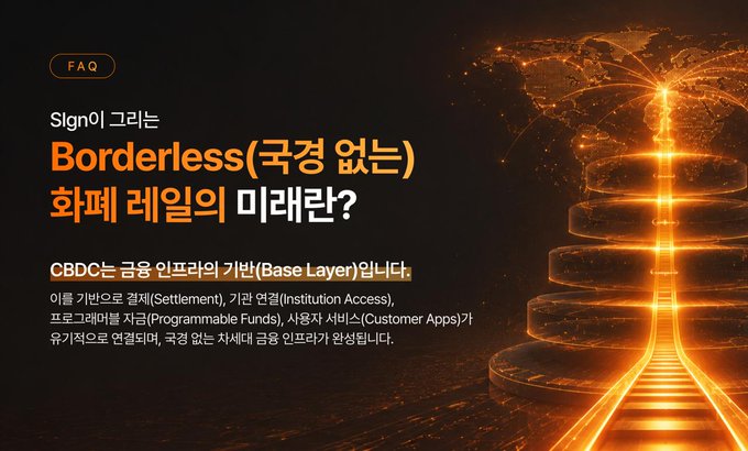 A Korean-language FAQ slide titled 'Borderless(국경 없는) 화폐 레일의 미래란?' explaining that CBDC is the base layer of financial infrastructure, listing settlement, institution access, programmable funds, and customer apps as its components.