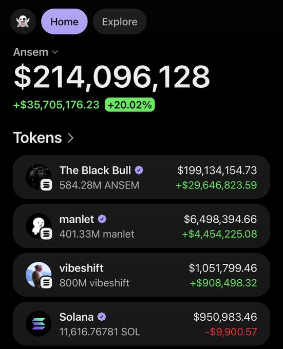 A crypto portfolio screenshot shows "Ansem" with a total balance of $214,096,128, up +$35,705,176.23 (+20.02%), with top holdings including "The Black Bull" ($199,134,154.73), "manlet" ($6,498,394.66), "vibeshift" ($1,051,799.46), and "Solana" ($950,983.46). The image supports the post's claim that Ansem is 75% away from reaching billionaire status, as their holdings total over $214 million.