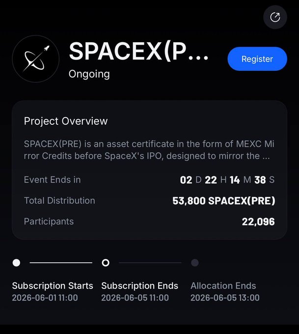 The image shows a screenshot of a webpage that displays information about a project called "spacex(p)". The text on the screen reads "spacex(p)...", which indicates that this is an ongoing project related to space exploration. The project overview page provides details about the project's progress and milestones, including the number of participants (53), total distribution (53,800), and allocation ends (allocation ends). Additionally, there are two submission windows open on the screen: one for a pre-ipo phase entry and another for a post-ipo phase entry. The image also contains text that reads "event ends in ... 2D H 14M 38S", which suggests that the project has reached its completion date.