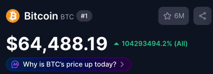 The answer to which Bitcoin's price will reach in the next bull cycle is $64,000.19.