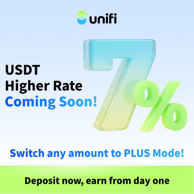 A Unifi promotional graphic announcing 'USDT Higher Rate Coming Soon!' with a large 3D '7%' rendered in gradient green and yellow colors. The bottom text encourages users to 'Switch any amount to PLUS Mode!' and 'Deposit now, earn from day one.'