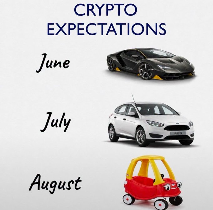 The meme reads “CRYPTO EXPECTATIONS” and shows a luxury Lamborghini for June, a modest Ford Fiesta for July, and a toy car for August—capturing the declining expectations referenced in “Hello #crypto August.”