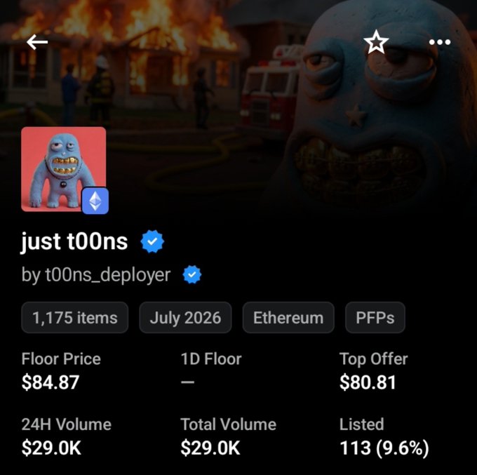 A screenshot of the "just t00ns" NFT collection on Ethereum with a floor price of $84.87, 1,175 items, 24H volume of $29.0K, and 113 listed (9.6%), supporting the post's message that NFTs are very much alive with active trading volume and listings despite skepticism.