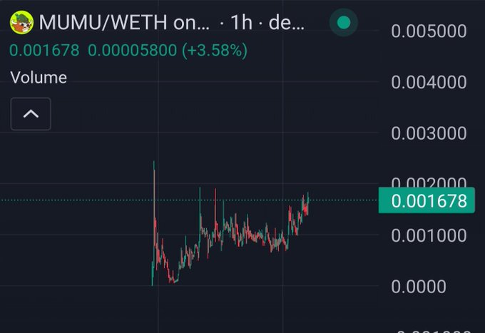 A cryptocurrency trading chart showing "MUMU/WETH" with a price of 0.001678 (+3.58%) in a 1-hour timeframe.