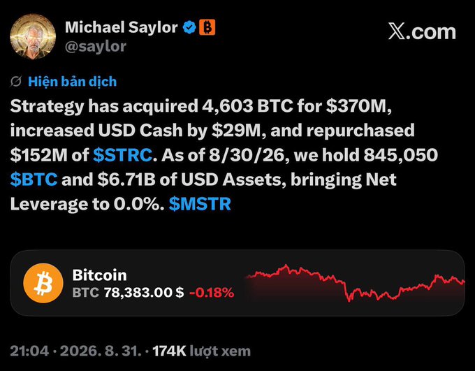 A screenshot of a tweet by Michael Saylor (@saylor) on X.com announcing that Strategy acquired 4,603 BTC for $370M, with a Bitcoin price chart showing BTC at $78,383.00.