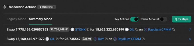 A screenshot of a cryptocurrency transaction interface displays 'Transaction Actions' with a 'Summary Mode' view showing two token swaps: 7,778,169.02 STONK for 15,629,322.65 OIL, and 15,160,442.97 OIL for 26.745547 RAY, both executed on Raydium CPMM.