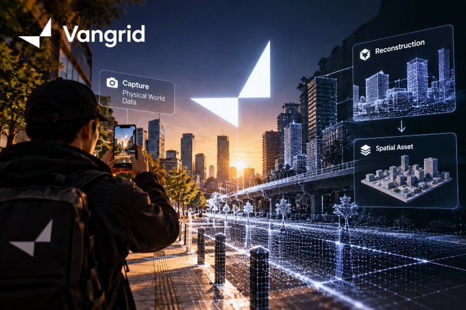 A Vangrid promotional image showing a person capturing a cityscape with a smartphone, featuring 'Capture Physical World Data', 'Reconstruction', and 'Spatial Asset' labels.