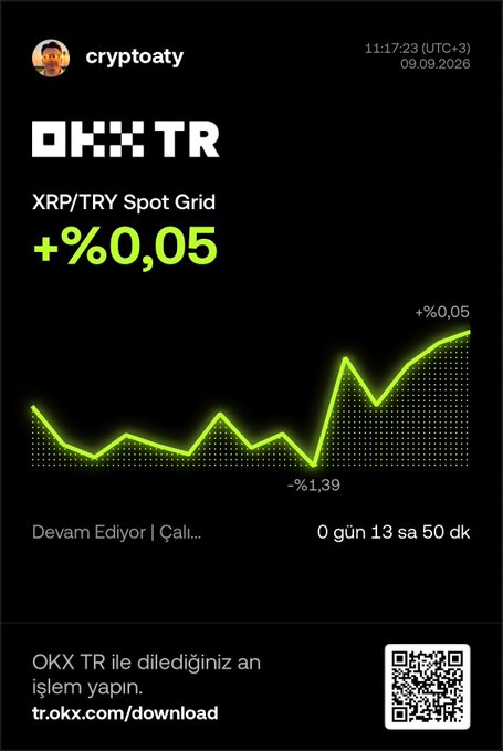 The image shows a promotional graphic from OKX TR displaying an XRP/TRY Spot Grid trading bot performance with a current profit of +0.05% and a low of -1.39% over 0 days, 13 hours, and 50 minutes, accompanied by a green upward-trending chart and a QR code linking to tr.okx.com/download, which corresponds to the user's post about setting up a Spot Grid bot on OKX TR and sharing weekly profit updates to see how much it will earn this month.